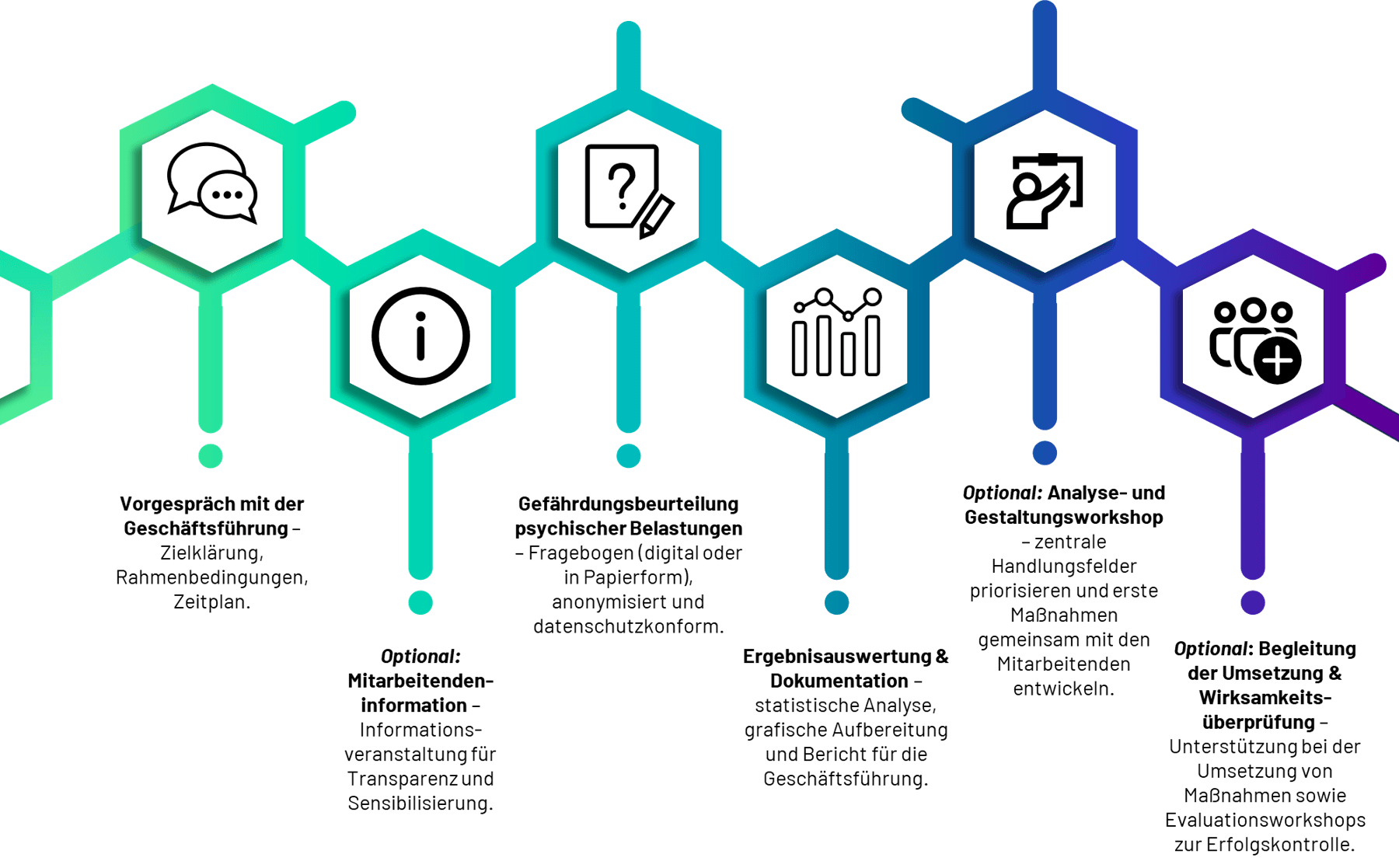 Ablauf_ATB.Arbeitsplatzanalyse