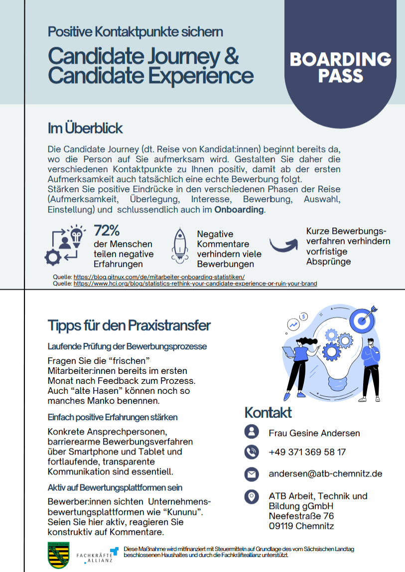 Faktenblatt Kandidatenreise bis Vertragsunterzeichnung