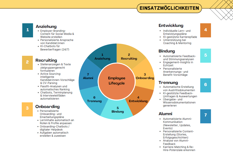 KI-Tools im Employee Lifecycle